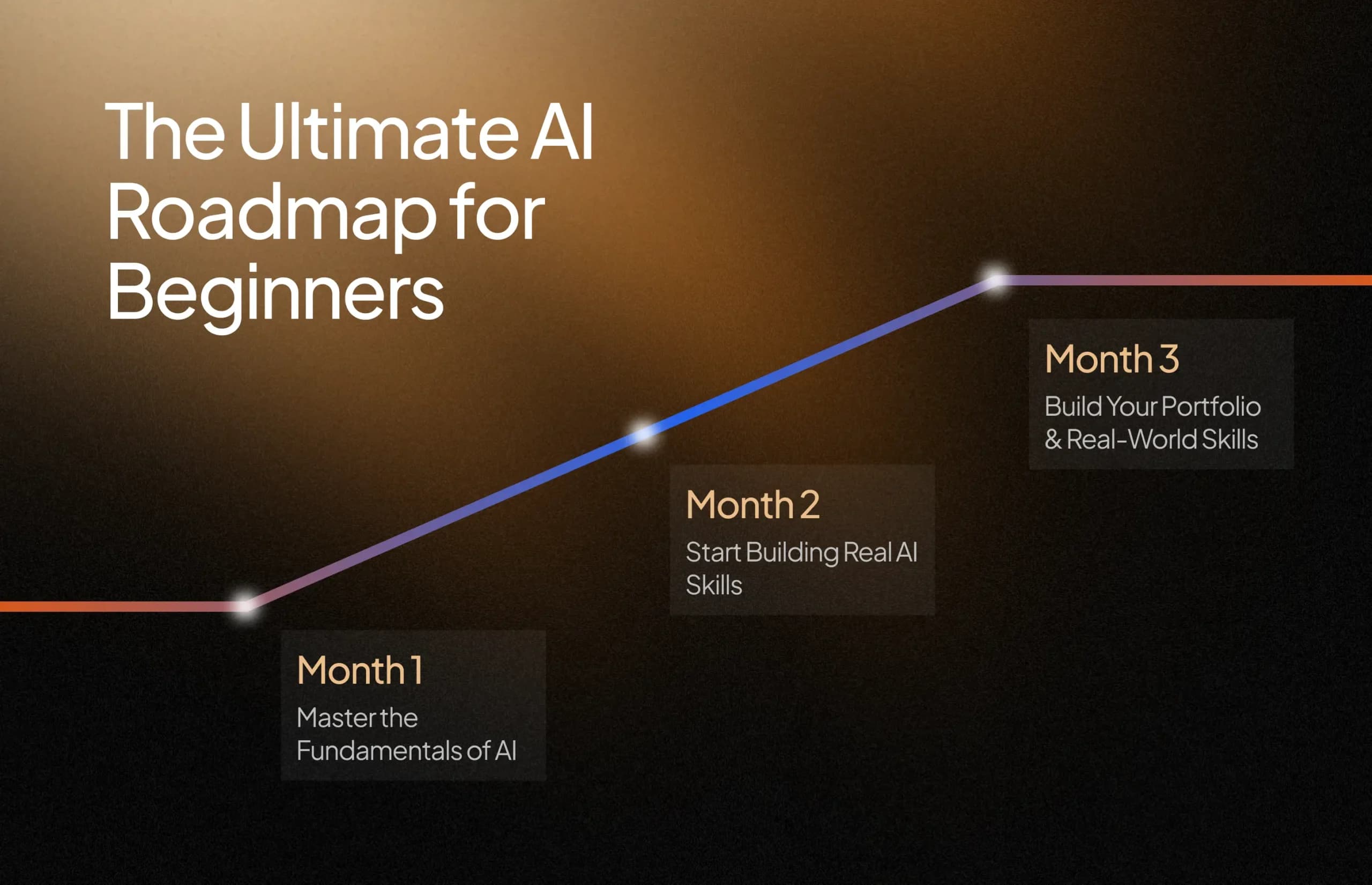 AI Roadmap for Beginners: A 3-Month Step-by-Step Plan With Zero Experience